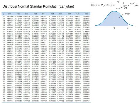 Detail Tabel Distribusi Normal Standar Koleksi Nomer 12
