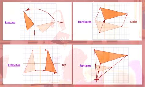 Contoh Soal Transformasi Geometri Translasi Refleksi Rotasi Dilatasi