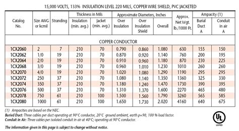Amperage Chart For Copper Wire