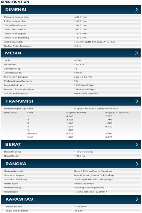 Apv New Luxury | SUZUKI MOBIL JAMBI