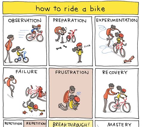 Incidental Comics How To Ride A Bike