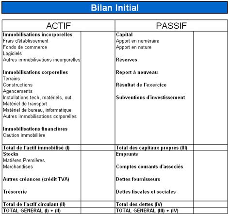 Exemple De Bilan Comptable D Une Entreprise Le Meilleur Exemple