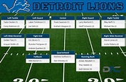 Detroit Lions Depth Chart, 2016 Lions Depth Chart
