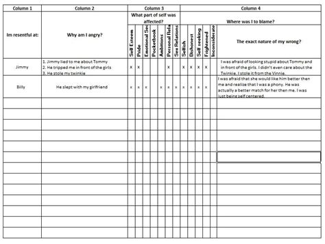 Algunproblemita Aa 4th Step Worksheet Joe And Charlie