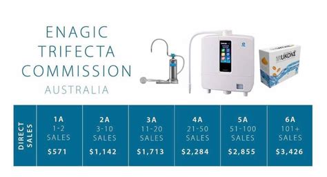 Learn 84 About Kangen Water Australia Cool Nec