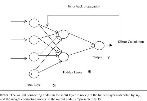 Tikz Pgf Drawing Back Propagation Neural Network Tex Latex Stack