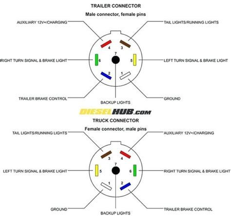 7 Pole Connector Wiring Diagram Weavemed