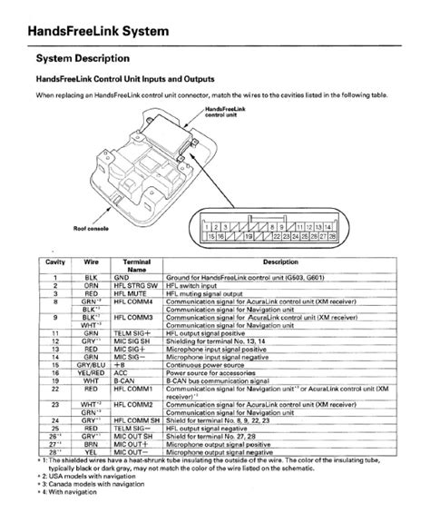 Acura Tlx Wiring Diagram