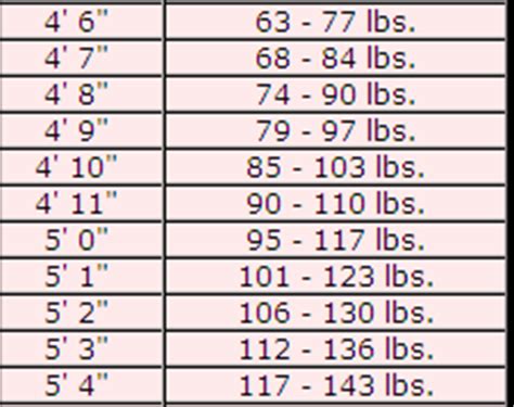 In the ideal weight calculator included in the above spreadsheet, you will find two separate tables defining what bmi value is used to define overweight. Ideal Weight Chart For Men-BellyFat May Cause Overweight