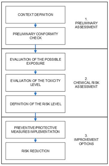 Ijerph Free Full Text The Safe Use Of Pesticides A Risk Assessment