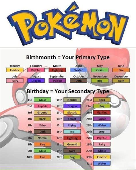 Which Pokémon Type Do You Have Pokémon Birthday Game Pokémon Amino