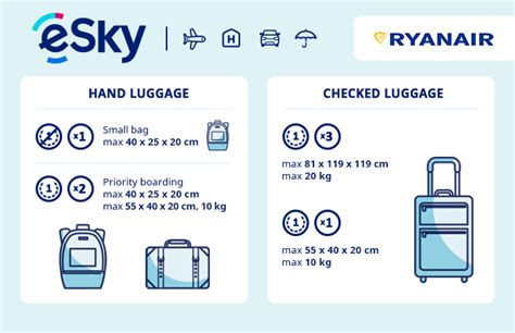 hand baggage size for ryanair