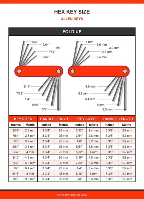 Allen Wrench Sizes Illustrated Charts And Table