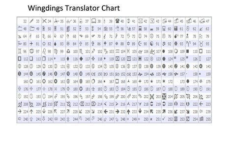 Wingdings Symbols Translation