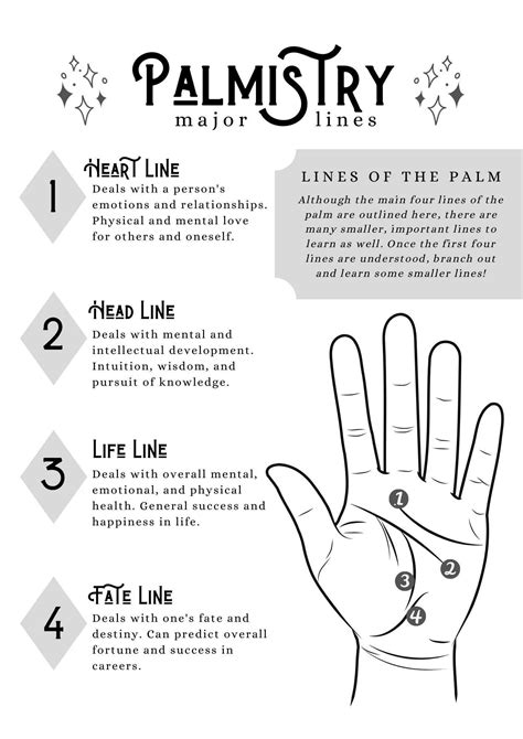 The Complete Palm Reading Guide To Reading Between The Lines Artofit