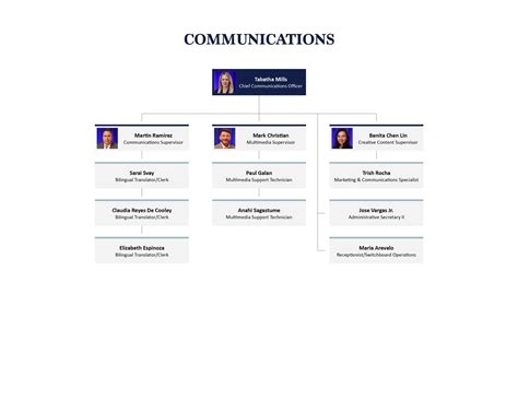Communications Organizational Chart