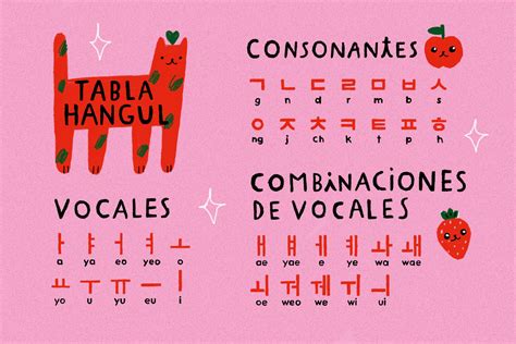 Abecedario Alfabeto Letras Vocales Y Consonantes El A