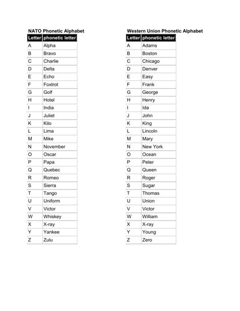 X Phonetic Alphabet