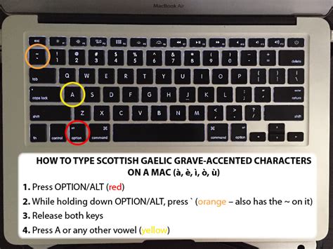 How To Type Accented Letters In Scottish Gaelic