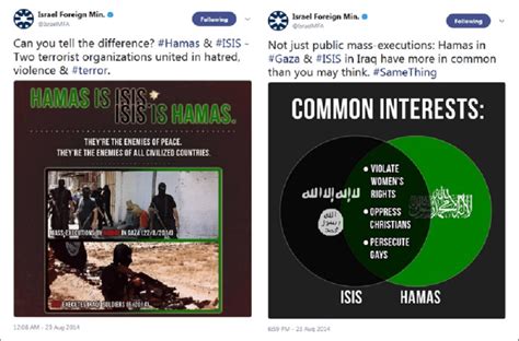 Hamas Is Isis Source Israeli Foreign Ministry Download