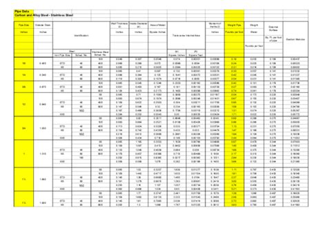 Pipe Dimensions Table Excel Elcho Table