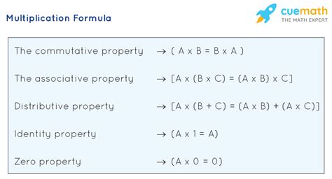 Multiplication Formula What Is Multiplication Formulaexamples