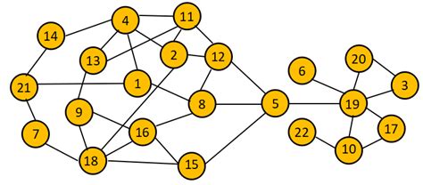 20 Node Connectivity Diagram Hasaanblane