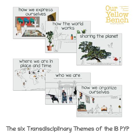 Ib Pyp Transdisciplary Theme Posters Central Idea And Lines Of Inquiry Etsy