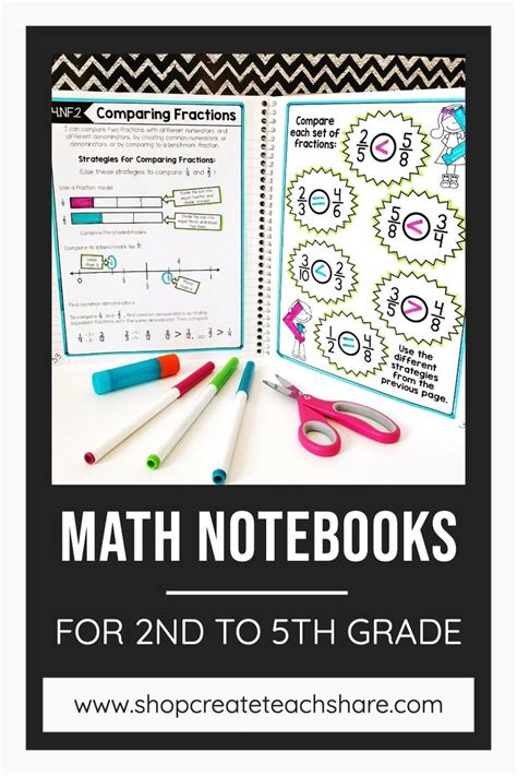Math Notebooks In 2021 Math Notebooks Teaching Math