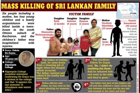 Sri Lankan family slain by 19-year-old Sri Lankan student in Ottawa