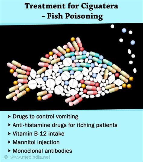 Ciguatera Fish Poisoning Symptoms Diagnosis Treatment Prevention
