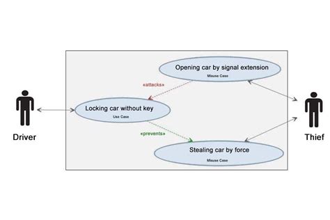 What Is An Use Case Diagram Smartpedia T2informatik All In One Photos