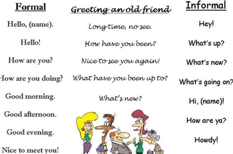 Formal Vs Informal English Ways To Say Hello Learn English