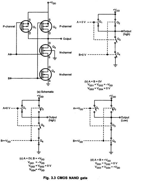 Cmos Nand Gate Circuit Diagram Working Principle Truth Table And