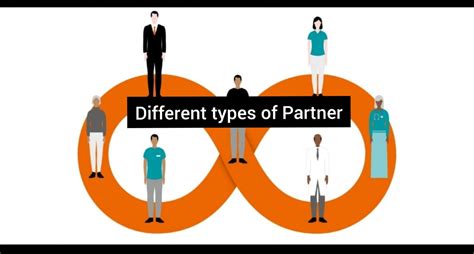 Different Types Of Partners Under The Indian Partnership Act 1932