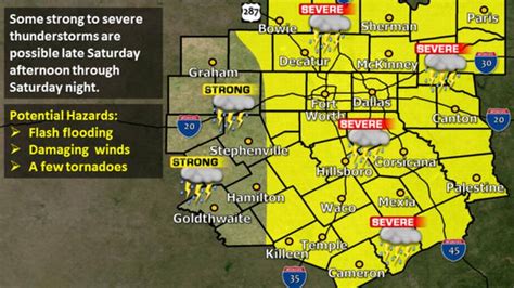 Severe Storms Possible In North Texas This Weekend Fort Worth Star