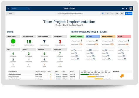 Free Project Report Templates Smartsheet