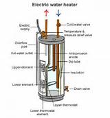 Electric Hot Water Tank Heating Elements Images