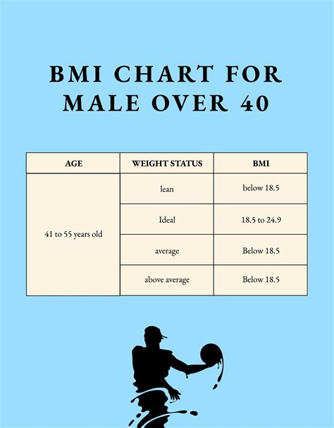 Bmi Chart For Male Over 40 In Psd Illustrator Pdf Word Download