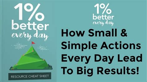 1 Percent Better Every Day Plr Review Bonus Brand New Top Quality