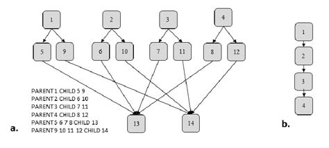 A This Is An Example Of A More Complex Directed Acyclic Graph Dag