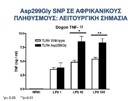 Πρόβλεψη για αύξηση θανάτων από aids, φυματίωση και ελονοσία εν μέσω κορονοϊού. PPT - ΕΛΟΝΟΣΙΑ PowerPoint Presentation, free download - ID ...
