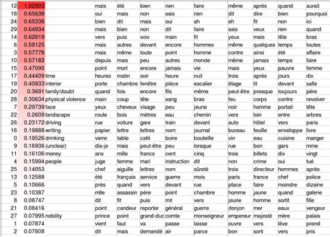 Topic Modeling French Crime Fiction The Dragonflys Gaze