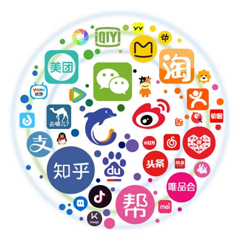 Best chinese apps alternatives in 2020 1. 6 Steps In Cracking The Chinese Tourists Market