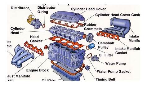 gas engine block diagram