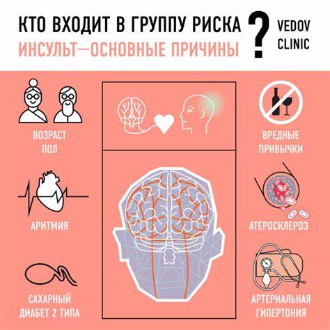Кто подвержен больше всего риску ишемического инсульта Картинка - Кто подвержен больше всего риску ишемического инсульта