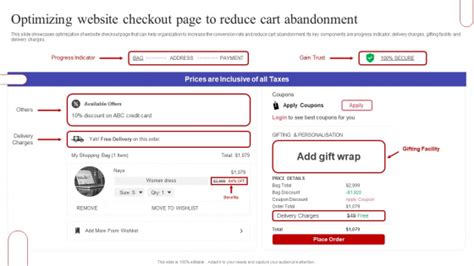 Optimizing Website Checkout Page To Reduce Cart Abandonment Graphics
