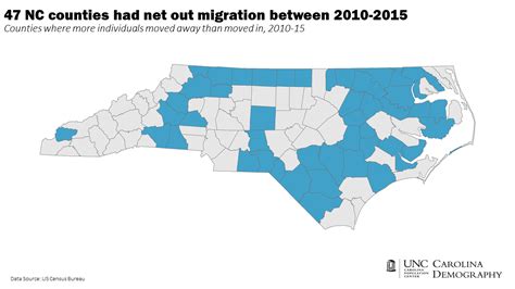 One Way To Think About Rural Urban Interdependence Carolina