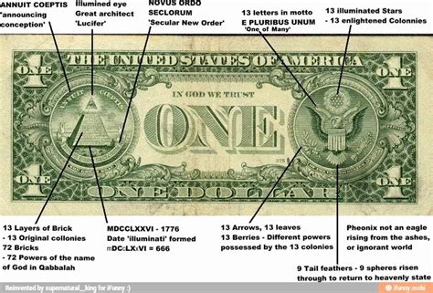 Dollar Definitions Musely