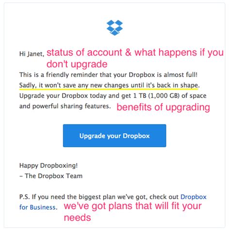 How The Best Saas Companies Write Upgrade Emails That Convert